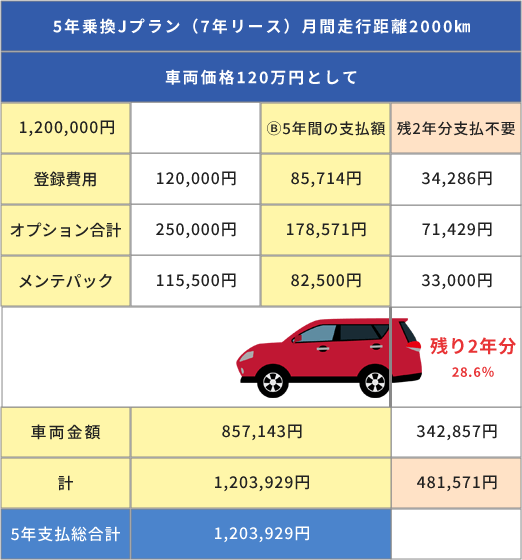 乗った期間だけの支払リースプラン